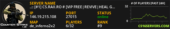 ..:: [#1] CS.RAII.RO # [VIP FREE|REVIVE|HEAL GRENADE|KILL ASSIST|XP|LEVELS|MVP] ::..