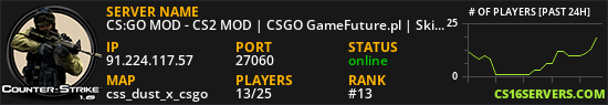 CS:GO MOD - CS2 MOD | CSGO GameFuture.pl | Skiny | Klany | Operacje | Skrzynie | Klucze | Rangi | Leczenie | Jackpot | FREE VIP | VIP/SVIP | StatTrak | Eventy