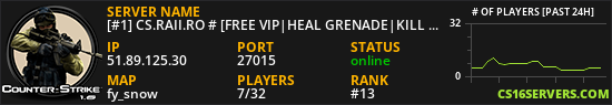 [#1] CS.RAII.RO # [FREE VIP|HEAL GRENADE|KILL ASSIST|REVIVE|XP|LEVELS|MVP]