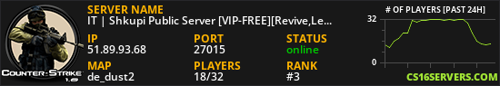IT | Shkupi Public Server [VIP-FREE][Revive,Levels,SkinsMenu]
