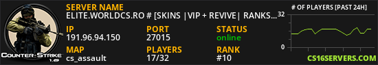 ELITE.WORLDCS.RO # [SKINS |VIP + REVIVE| RANKS]